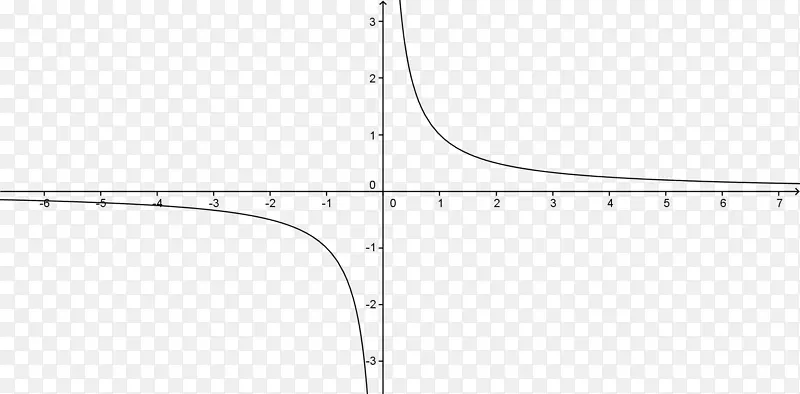 渐近函数微积分无穷小数学分析