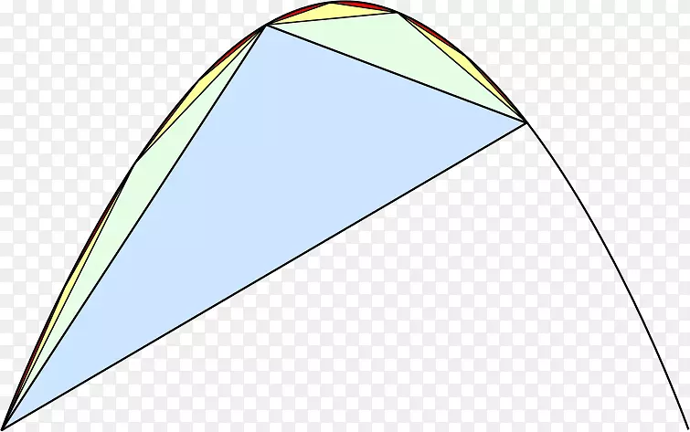 抛物线三角形几何级数-三角形的求积