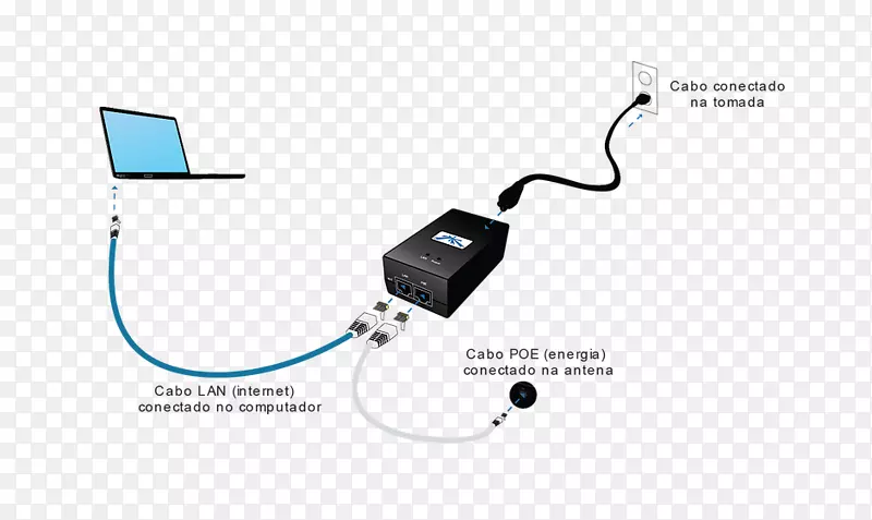 电缆无线internet服务提供商宽带无线网络插头
