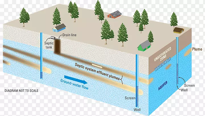 化粪池地下水水污染土壤渗透化粪池