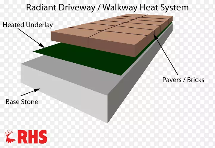 辐射采暖地板屋顶垫层街道和路面