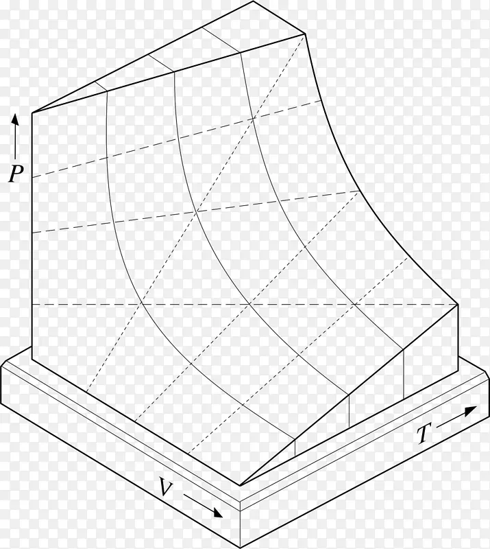 四维空间点线麦克斯韦热力学面线