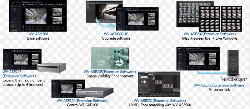 高效率视频编码数字录像机计算机软件网络录像机视频管理系统摄像机