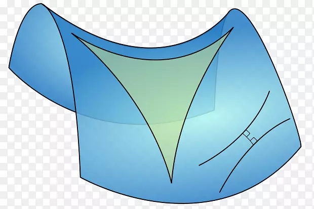 双曲几何非欧式几何双曲三角形