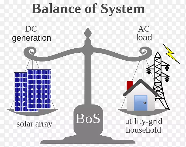 系统光伏系统的平衡太阳能光伏电池板.能源系统