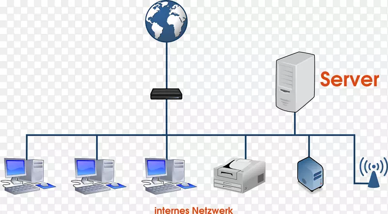计算机网络计算机服务器netwerk动态主机配置协议路由服务器