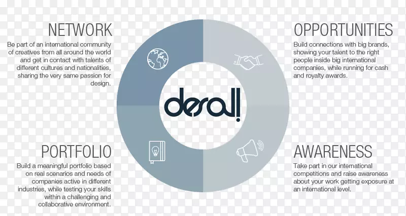 desall.com组织标识-创意信息图表