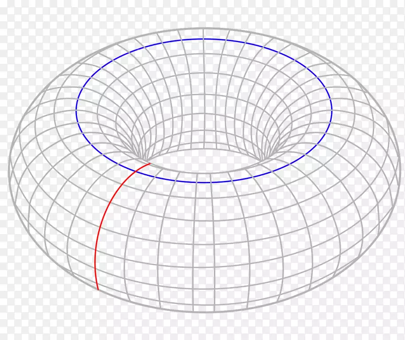 环面互连拓扑圆数学圆