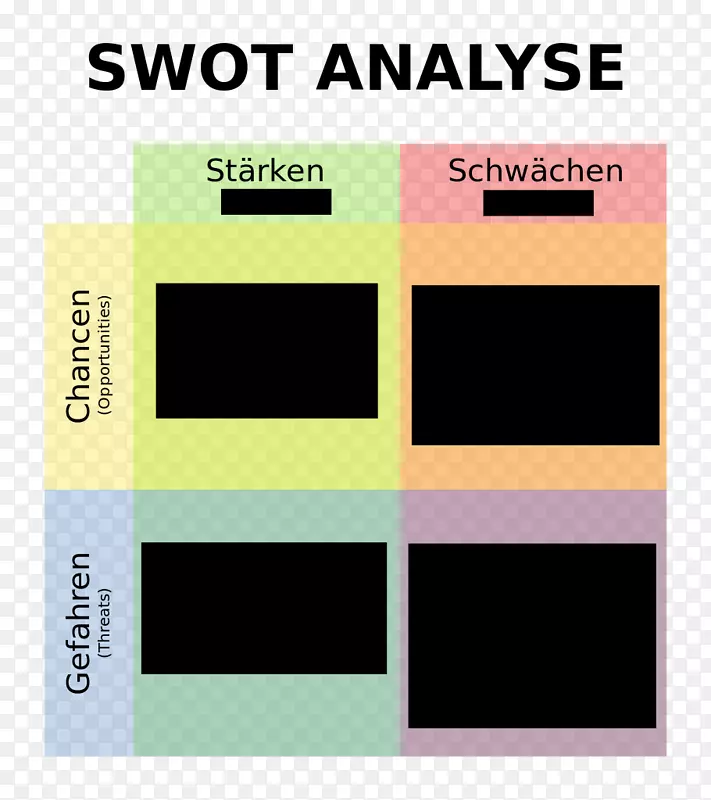 SWOT分析业务计划竞争对手分析-业务