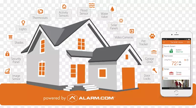 Alarm.com安全警报和系统，家庭安全，家庭自动化工具包，报警设备-家庭