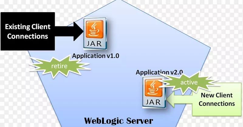Oracle WebLogic服务器计算机软件中间件oracle公司软件部署-部署