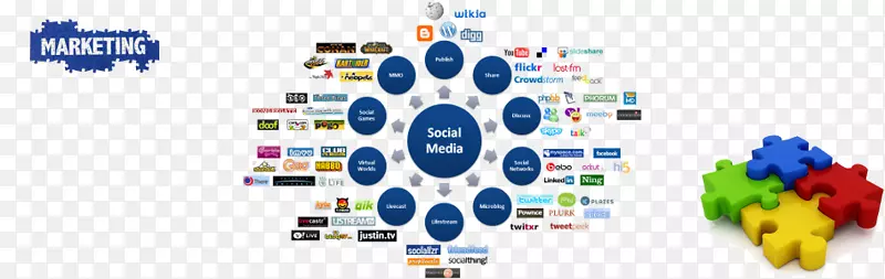 社交媒体营销社交网络服务大众媒体-社交媒体