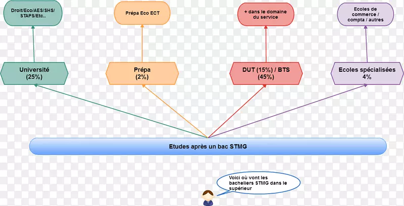 网络分析技术线技术