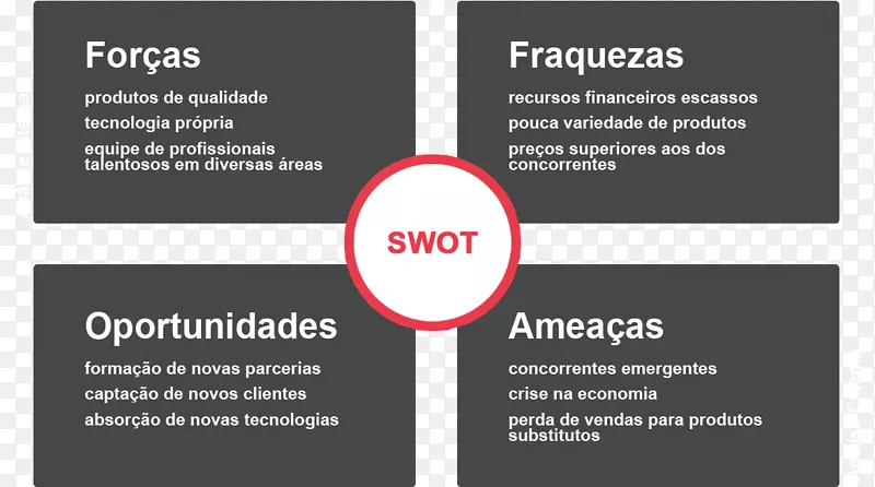 SWOT分析波特五力分析管理咨询公司