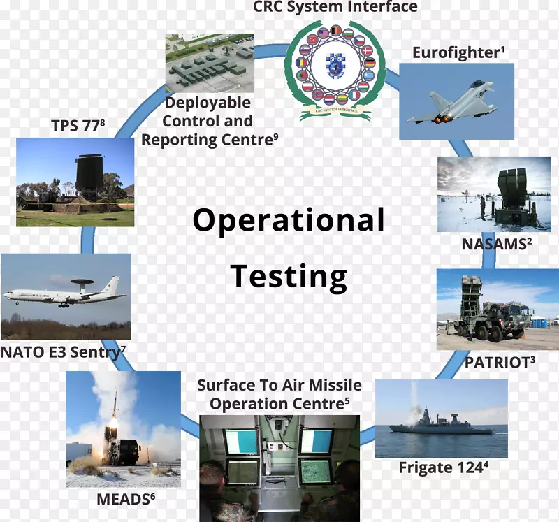 航空航天工程机械技术.国际英语测试系统