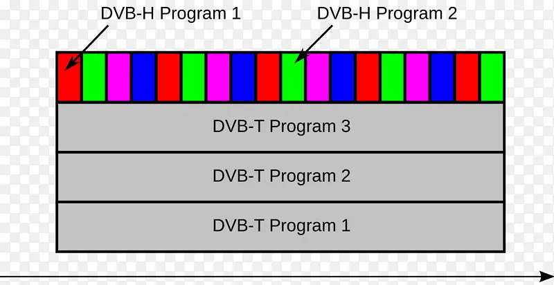 dvb-h数字视频广播dvb-sh手持设备移动电话h264mpeg4 avc