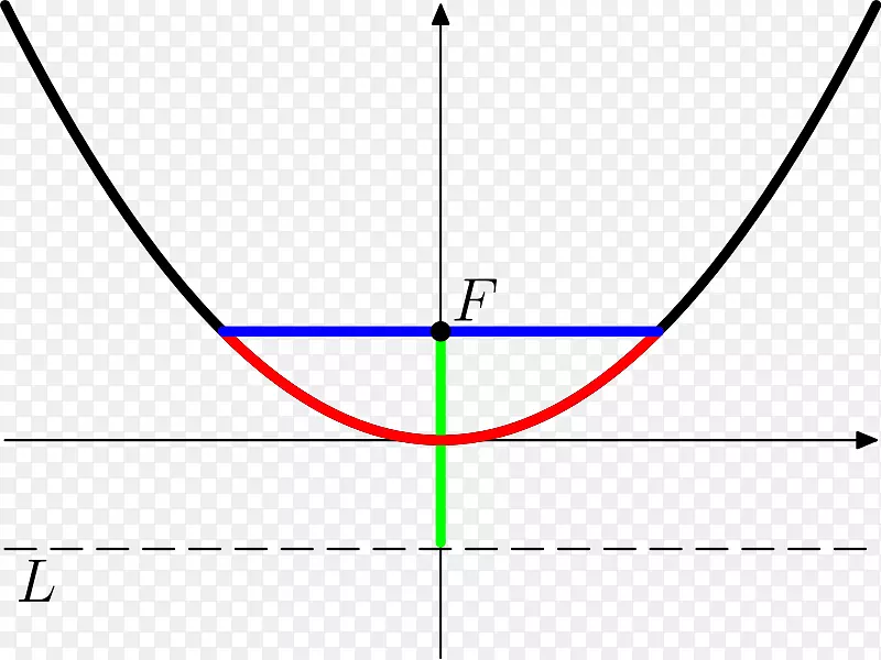 圆数学常数通用抛物线常数抛物线圆