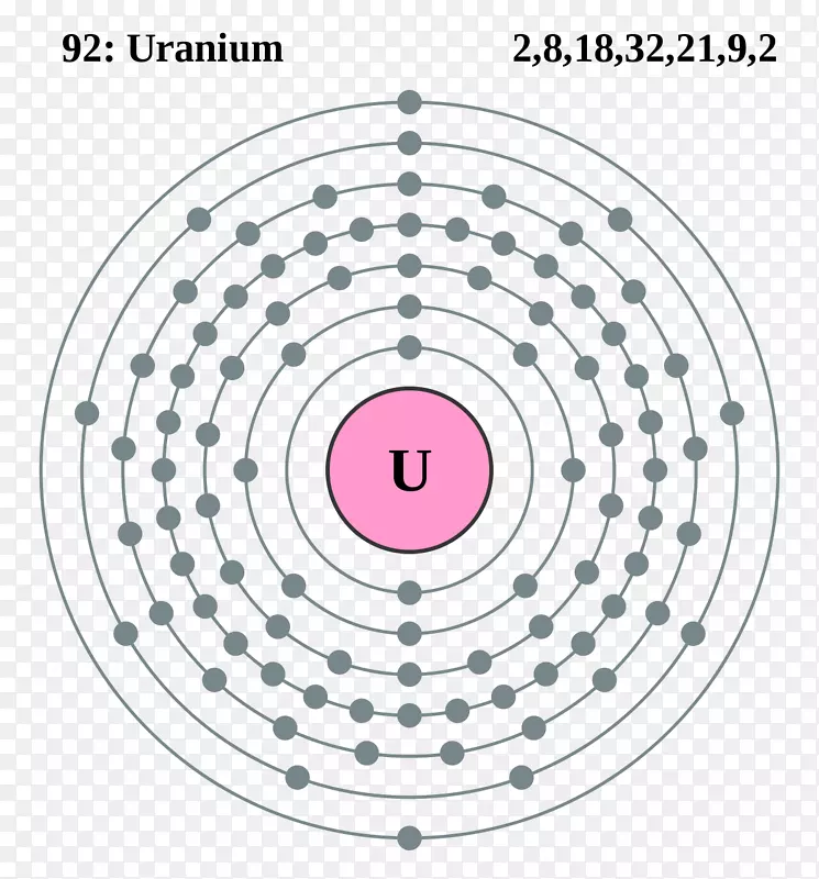原子路易斯结构玻尔模型贫铀图符号