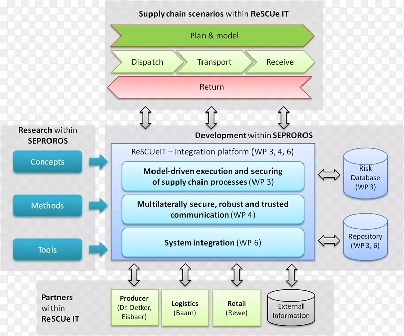 Rcn系列信息技术体系结构计算机软件技术