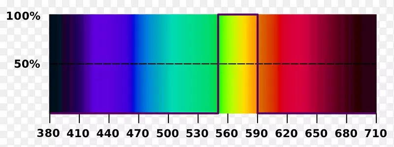 色域颜色空间原色光谱颜色可见光谱