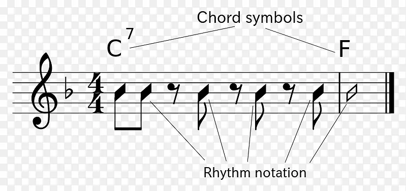 和声，音乐作曲，乐谱，辅音和不和谐.和弦曲线图