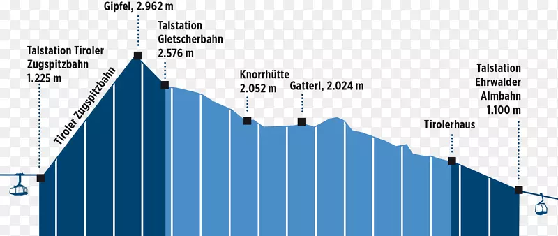 泰罗利恩祖格斯皮泽缆车克诺尔小屋埃布希缆车巴伐利亚祖格斯皮泽铁路