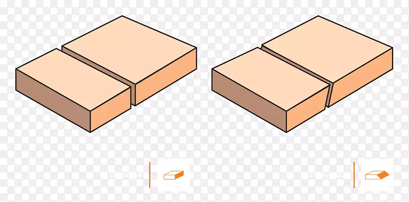 圆锯演变系列3滑动10“滑动复合人造板锯木屑.圆锯