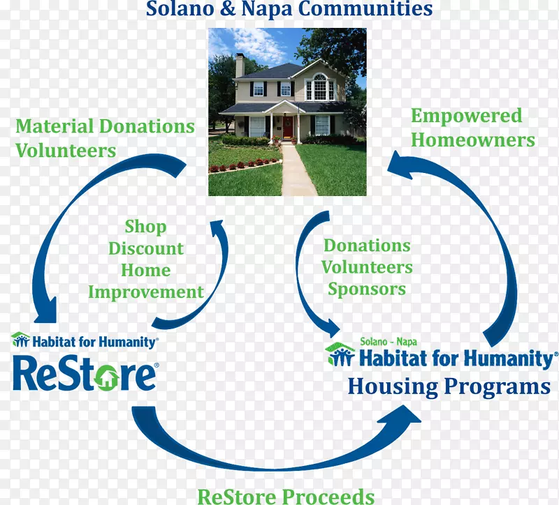 Solano-纳帕人类生境恢复志愿组织