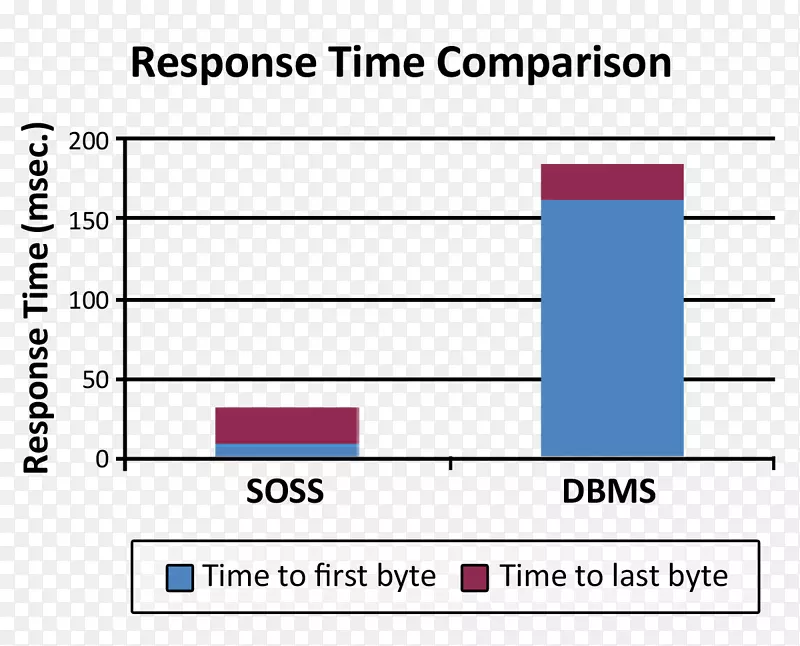 扩展软件公司响应时间数据实时计算响应时间