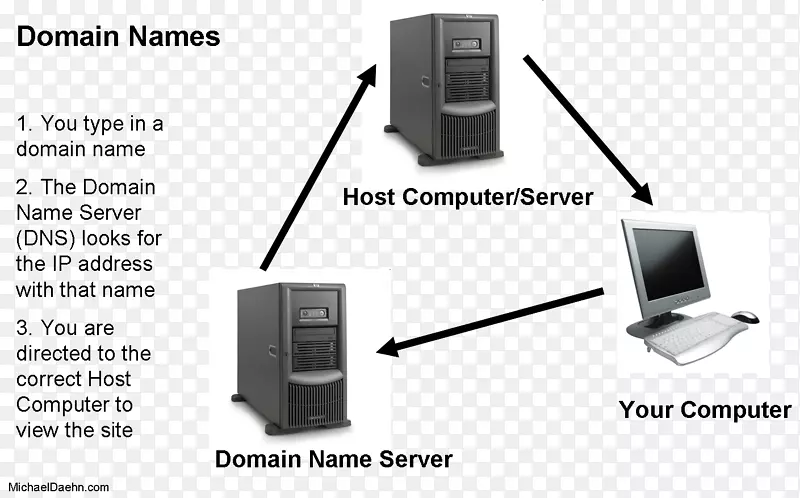 域名系统名称服务器计算机服务器拒绝服务攻击-攻击