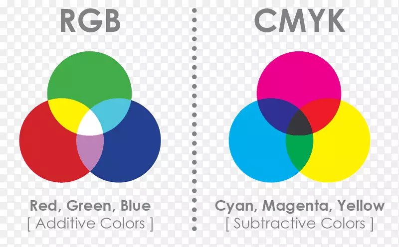 CMYK颜色模型RGB颜色模型颜色空间-CMYK颜色