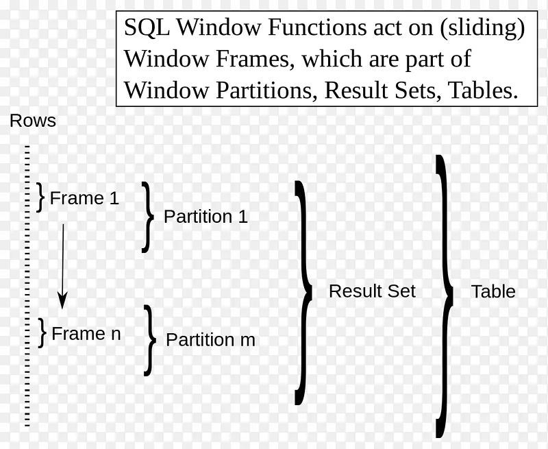 文档sql窗口函数查询语言表