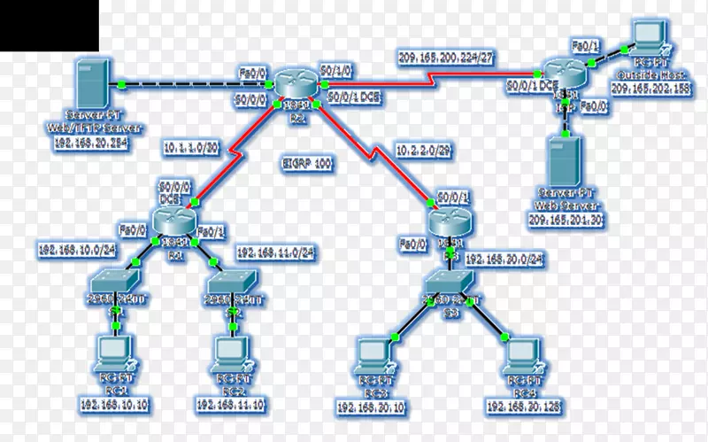 计算机网络工程线路组织线