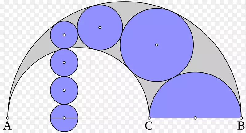 圆、木瓜链、阿贝洛斯几何学、肖奇线-圆