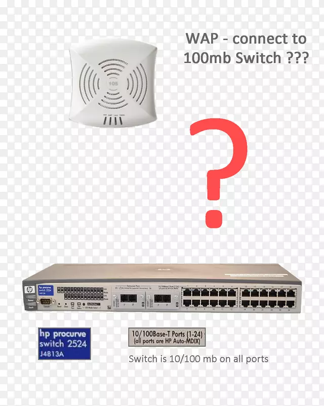 无线路由器无线网络计算机网络电源以太网网络硬件.网络硬件