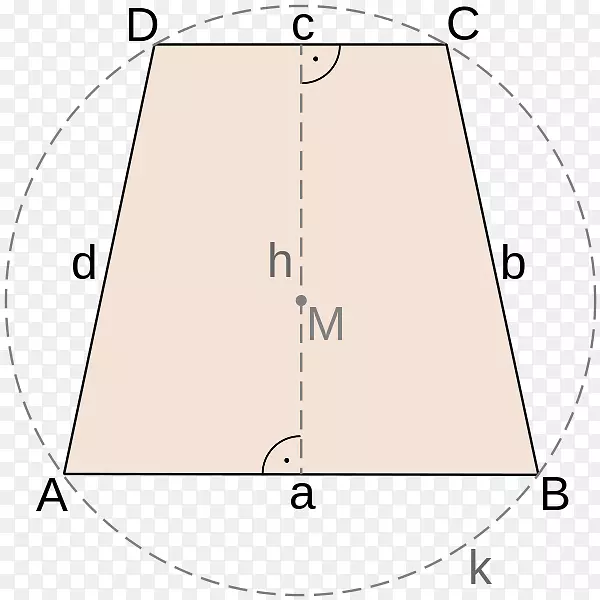 圆面积等腰三角形梯形圆