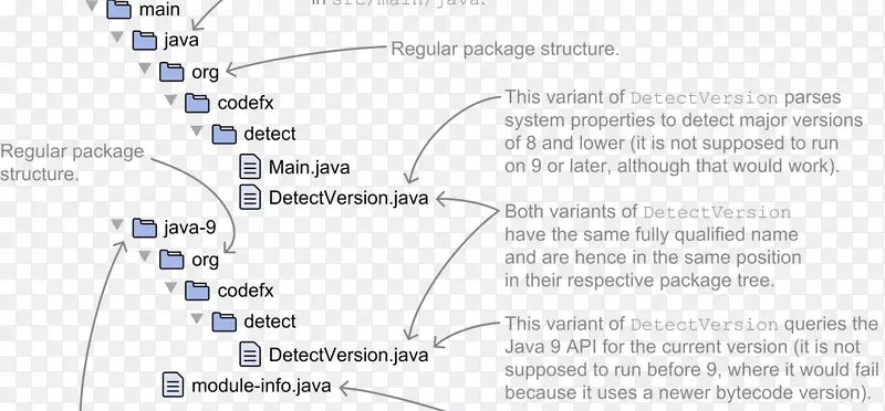 Java编译器jar apache ant-jar