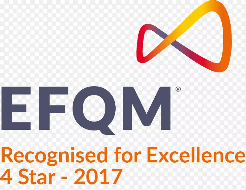 EFQM卓越组织管理服务