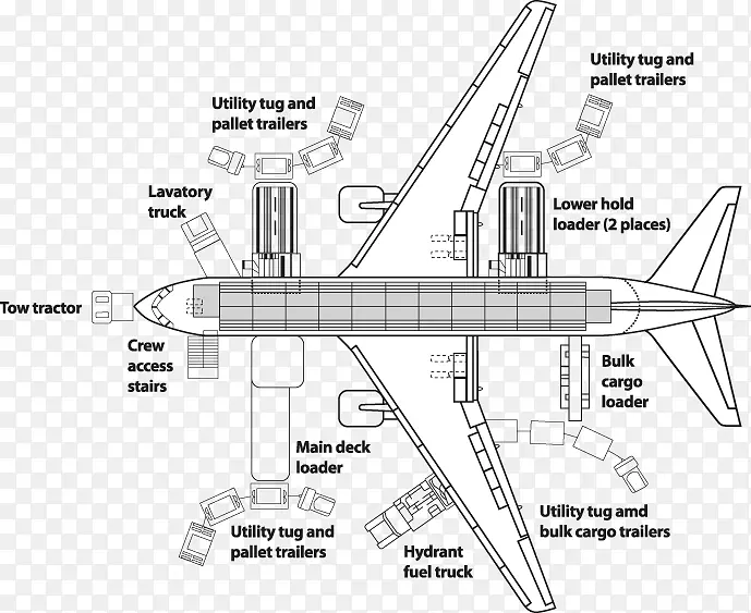 波音767-300 ER波音767-200 ER波音757波音747-波音767