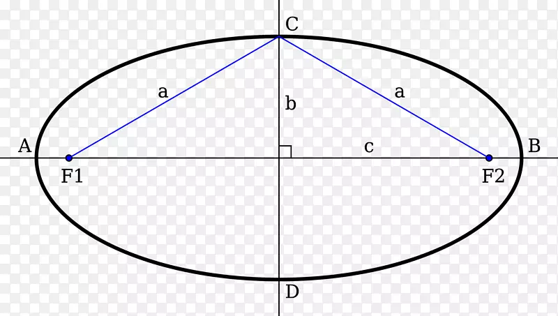 圆点椭圆几何形状圆