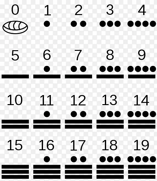 玛雅文明-中美洲阿兹特克数学-玛雅数字-数学