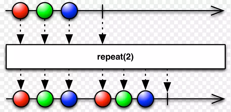 函数式反应性规划映射可观测算子