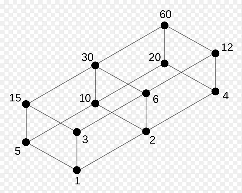 可分性规则格数除数-数学