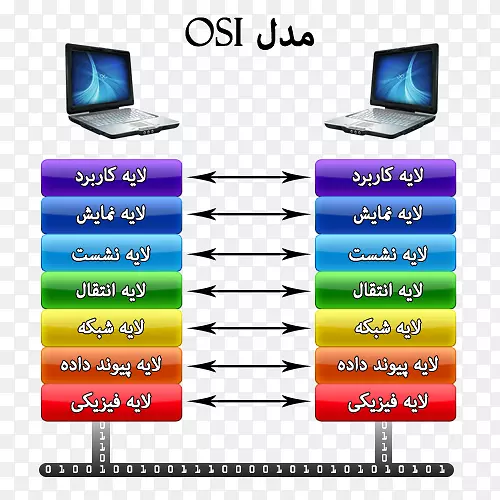 OSI模型internet协议套件计算机网络层-层