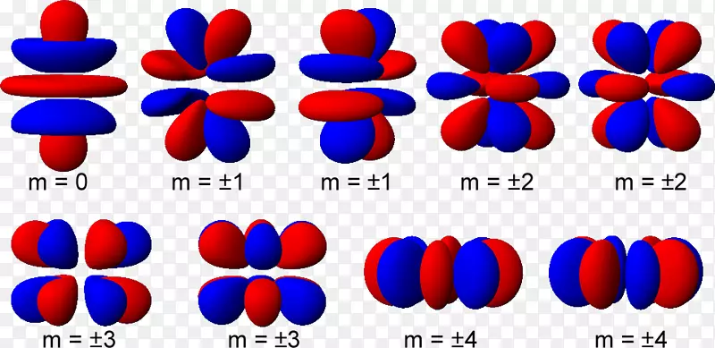 原子轨道g軌域磁量子数形状