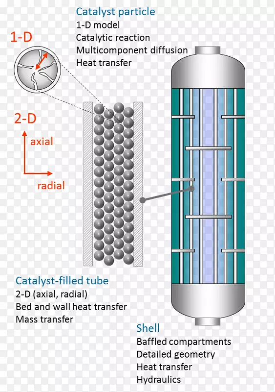 化学反应器填料床流态化反应器催化化学工程