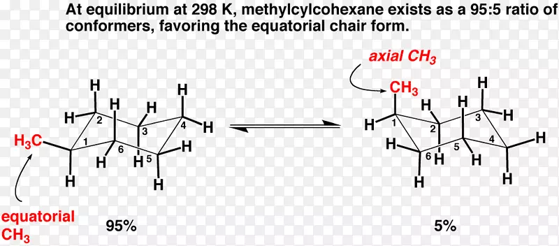 环己烷值取代基构象异构化有机化学环己烷构象
