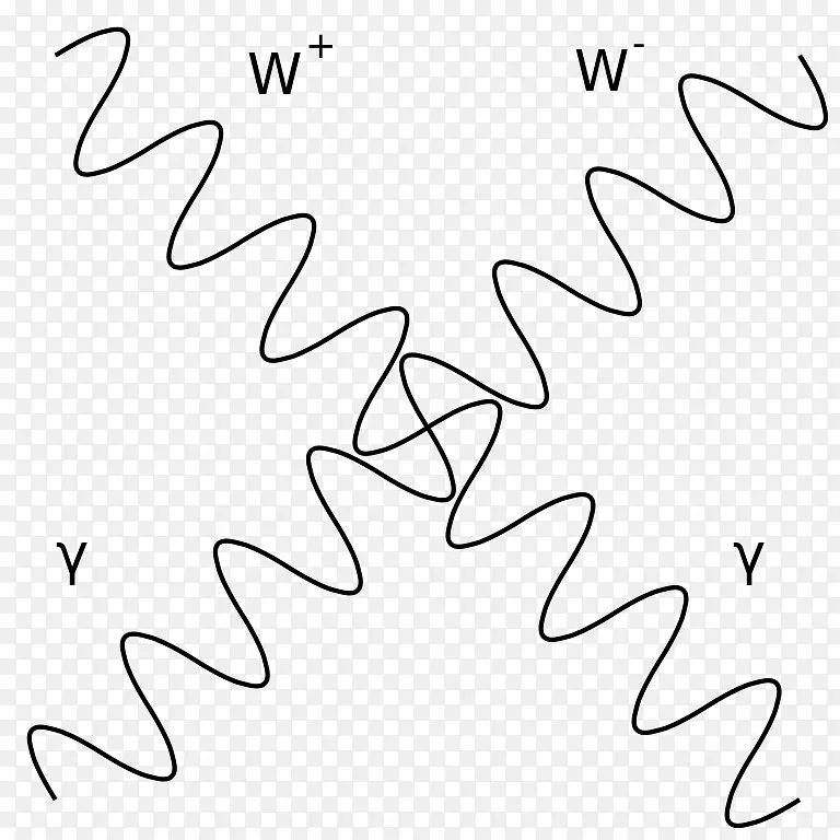费曼图物理剪贴画-伽马