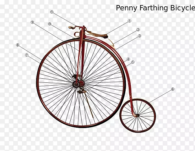 自行车车轮，自行车轮胎，自行车框架，便士