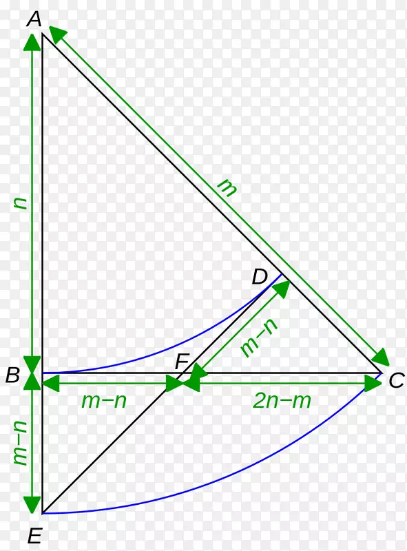 2几何无理数-三角形的三角形平方根